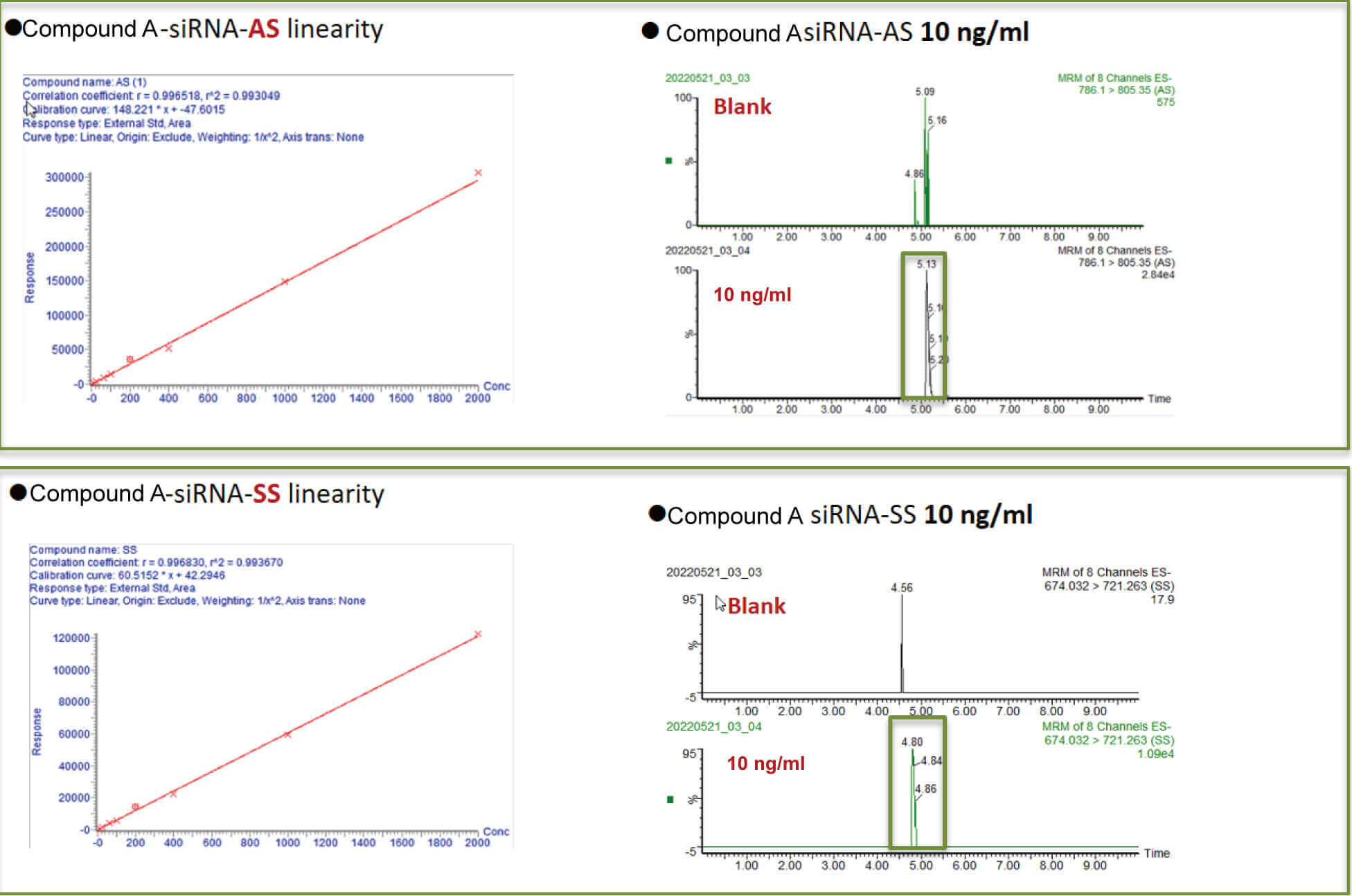 ׯйCompound A CsiRNA plasma quantification (20 ?L plasma).jpg